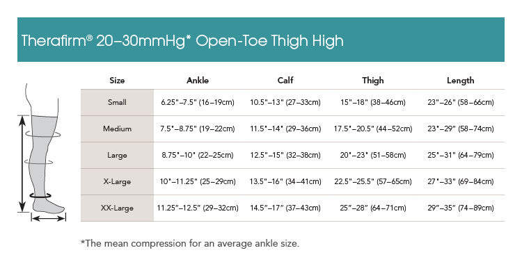 THERAFIRM® Moderate Support Open Toe Thigh Highs 20-30 mmHg