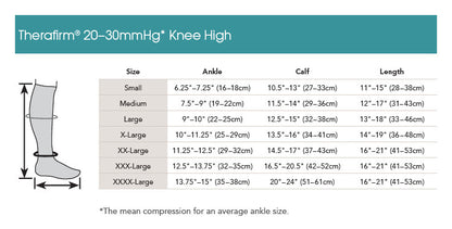 THERAFIRM® Moderate Support Knee High Stockings 20-30 mmHg