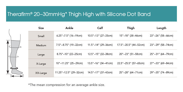 THERAFIRM® Moderate Support Thigh Highs 20-30 mmHg