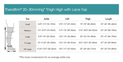 THERAFIRM® Women's Moderate Support Lace Top Thigh Highs 20-30 mmHg