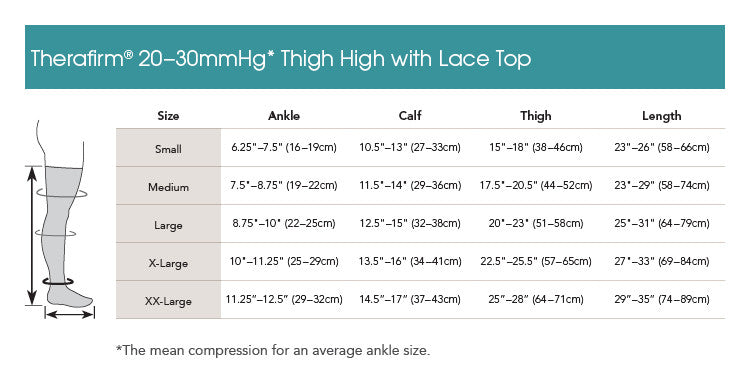 THERAFIRM® Women's Moderate Support Lace Top Thigh Highs 20-30 mmHg