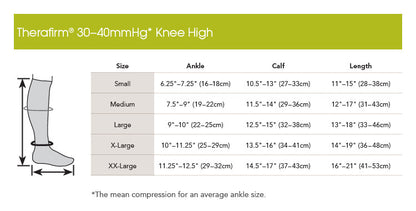 THERAFIRM® Firm Support Knee High Stockings 30-40 mmHg