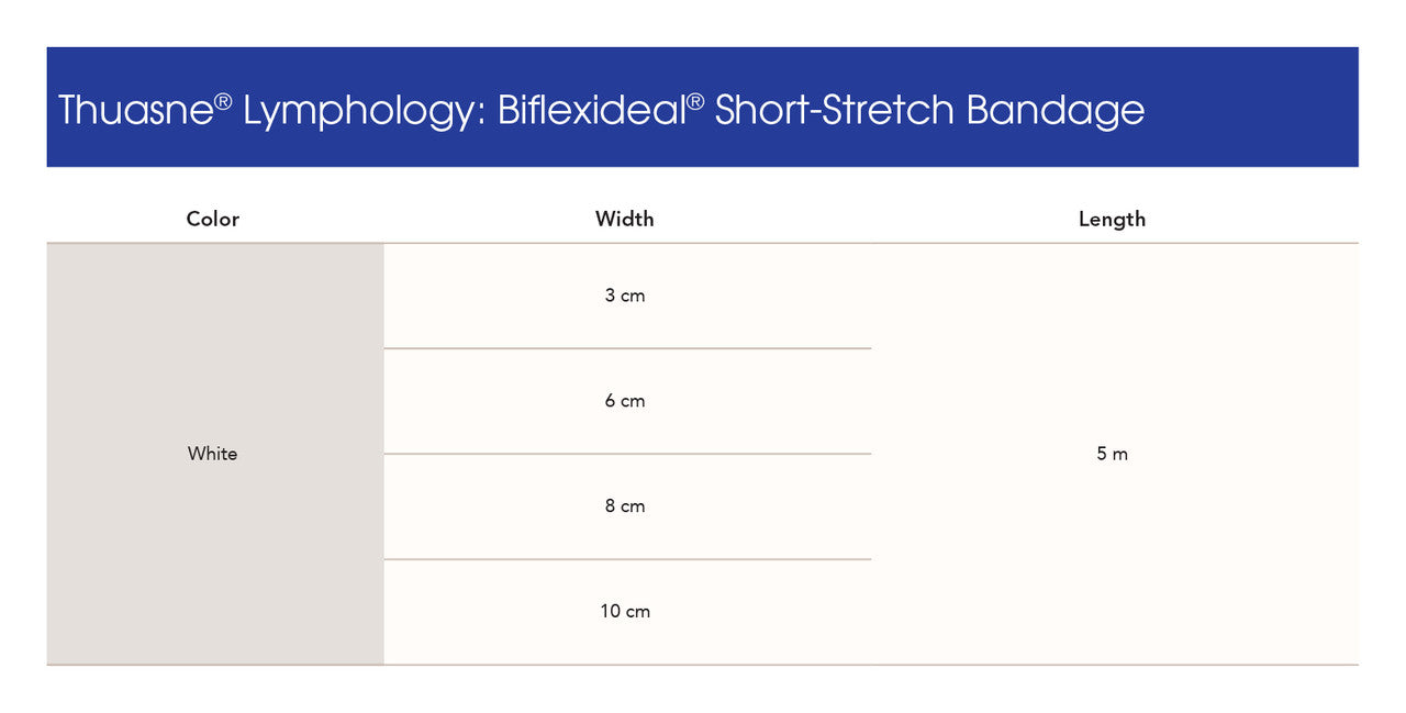 Biflexideal Bandage