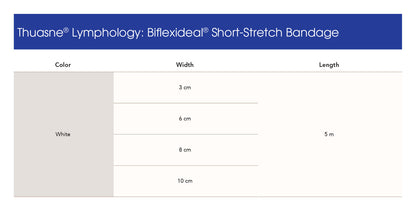 Biflexideal Bandage