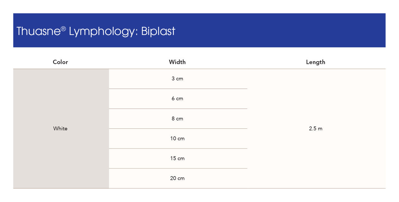 Biplast Bandage