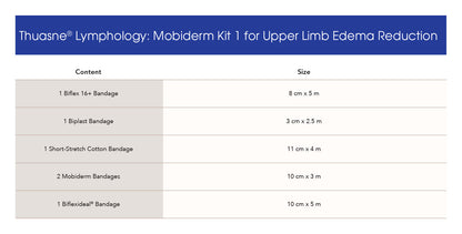 MOBIDERM Kit for Upper Limb Edema Reduction