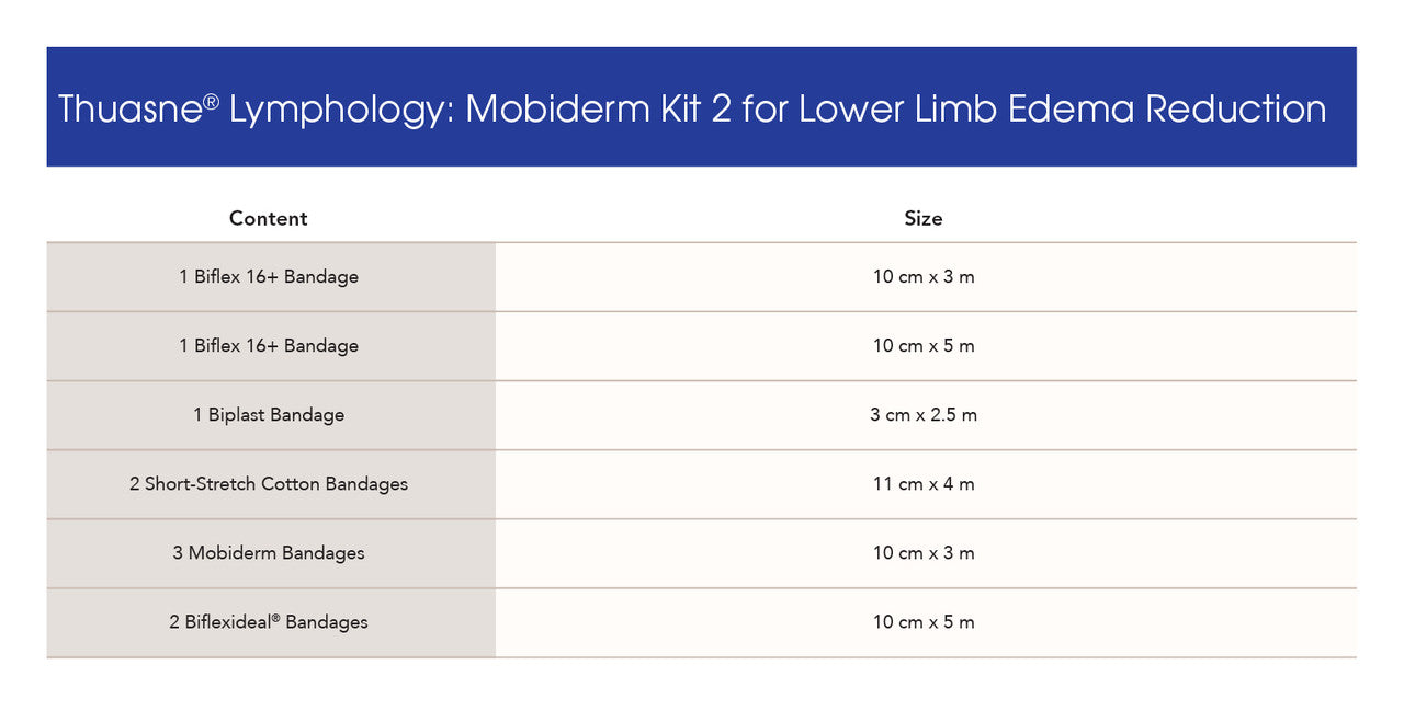 MOBIDERM Kit for Lower Limb Edema Reduction
