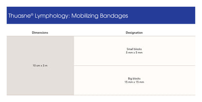MOBIDERM Bandages