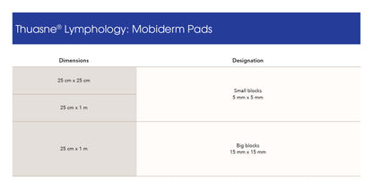 MOBIDERM Pads