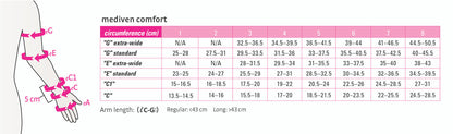 Mediven Comfort Armsleeve 20-30mmHg w/ Microdot Top Band