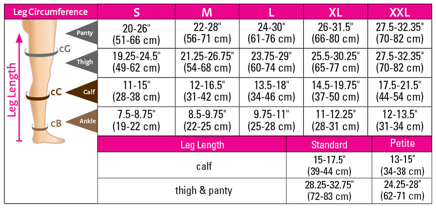 Duomed Advantage Thigh High 30-40mmHg - Compression Level: Extra Firm 30-40 MmHg - Unisex - Leg
