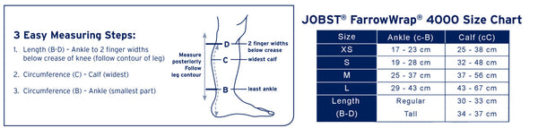 JOBST® FarrowWrap 4000 Legpiece - Tan – Compression Health