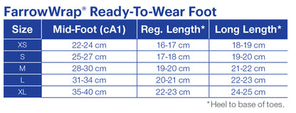 JOBST® FarrowWrap Basic Footpiece
