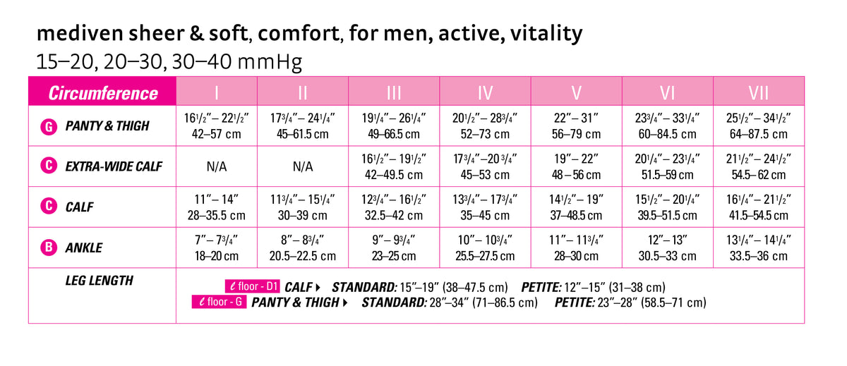 mediven Comfort Knee High Extra Wide 20-30 mmHg Closed Toe Unisex
