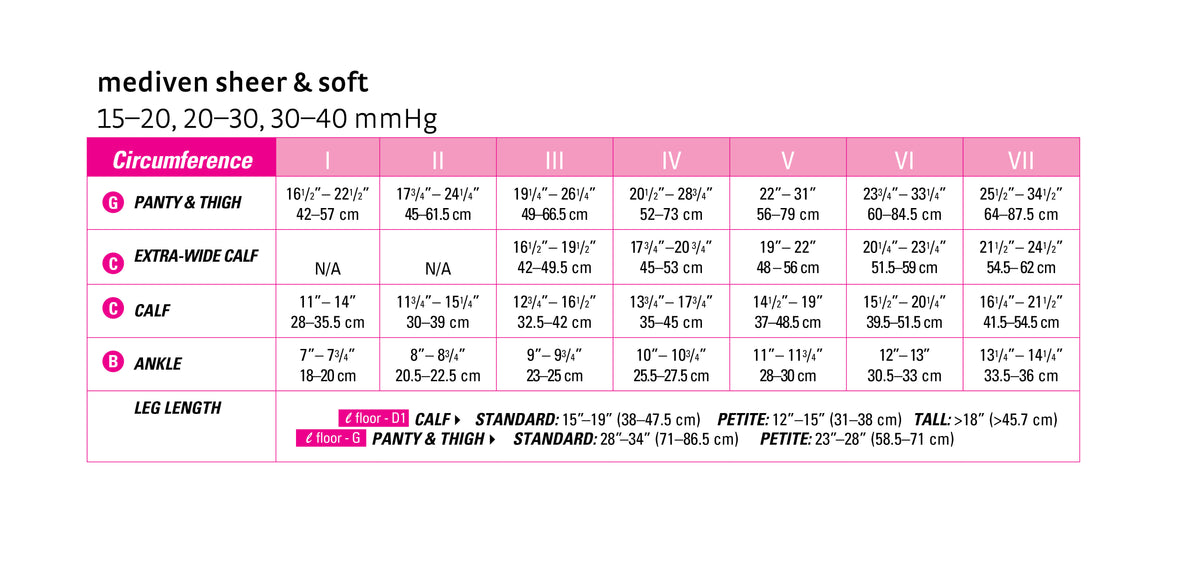 mediven Sheer & Soft Maternity Panty Standard 30-40 mmHg Closed Toe Women's