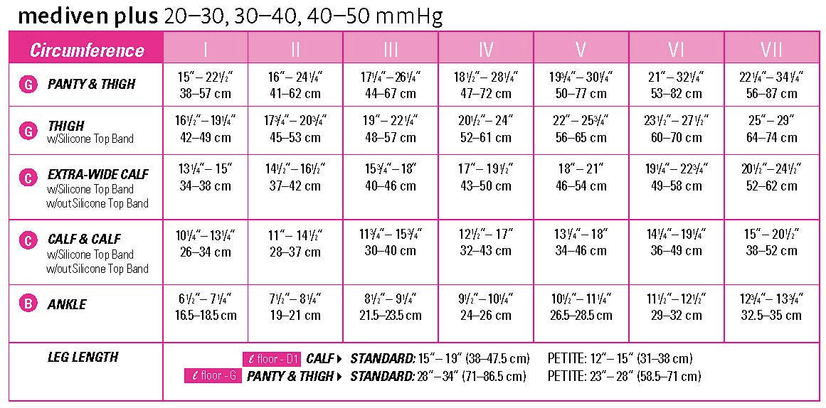 Medi Plus Thigh High W/ Waist Attachment 20-30mmHg Open Toe Right Leg - Compression Level: Firm 20-30 MmHg - Male - Foot