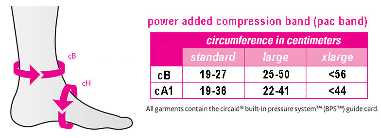 CircAid Power Added Compression Band (pac band )