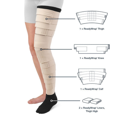 Solaris ReadyWrap®  Full Leg