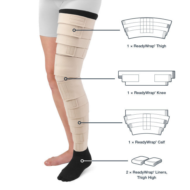 Solaris ReadyWrap®  Full Leg