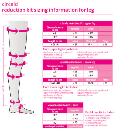circaid Reduction Kit Knee