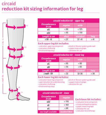 Circaid Reduction Kit Lobe