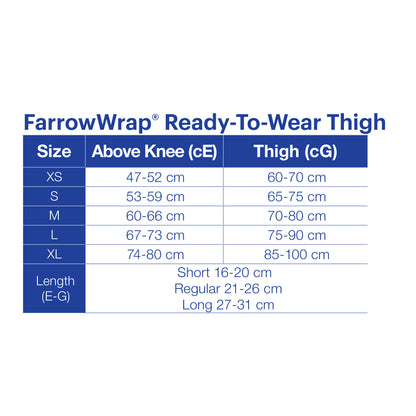 JOBST FarrowWrap Strong Thigh High Thighpiece/Kneepiece Combo 30-40 mmHg Unisex