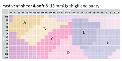 Medi Sheer & Soft Thigh High W/ Silicone Lace Band 8-15mmHg - Compression Level: Mild 8-15 MmHG - Female - Leg