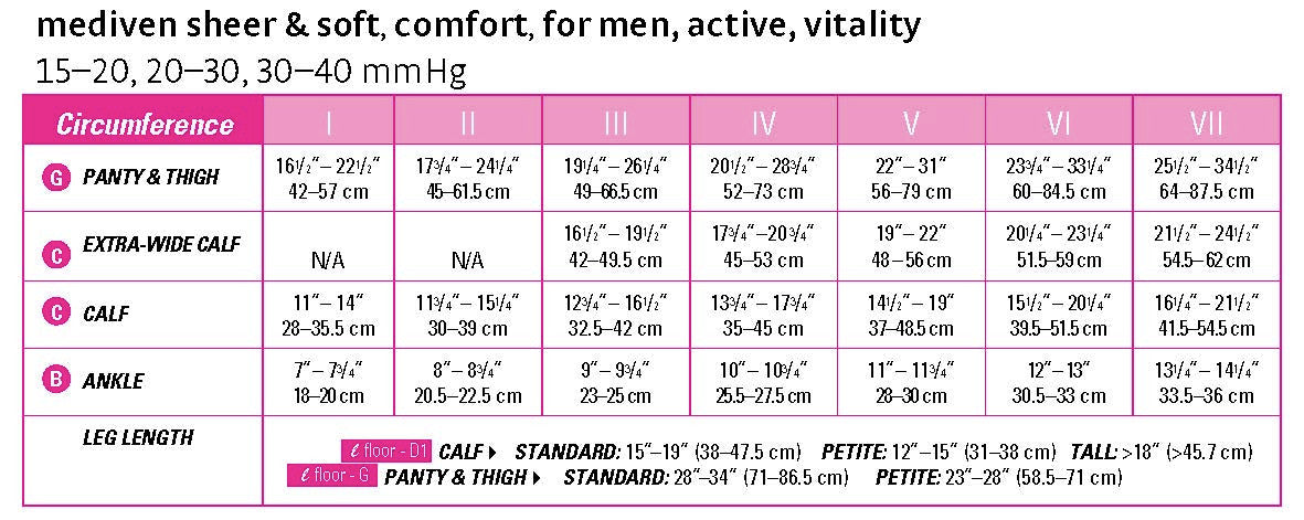 Medi Sheer & Soft Knee High 15-20mmHg - Compression Level: Moderate 15-20 MmHg - Female - Knee